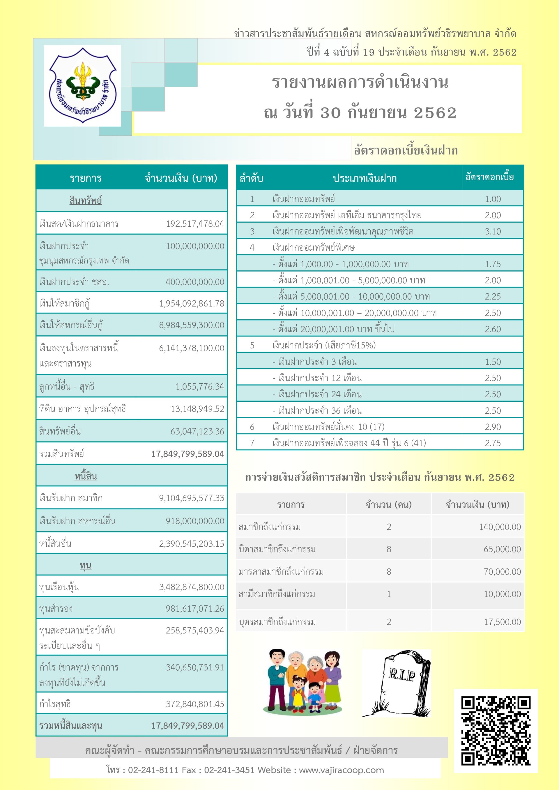 ข่าวสารประชาสัมพันธ์ปี4 ฉบับ 19