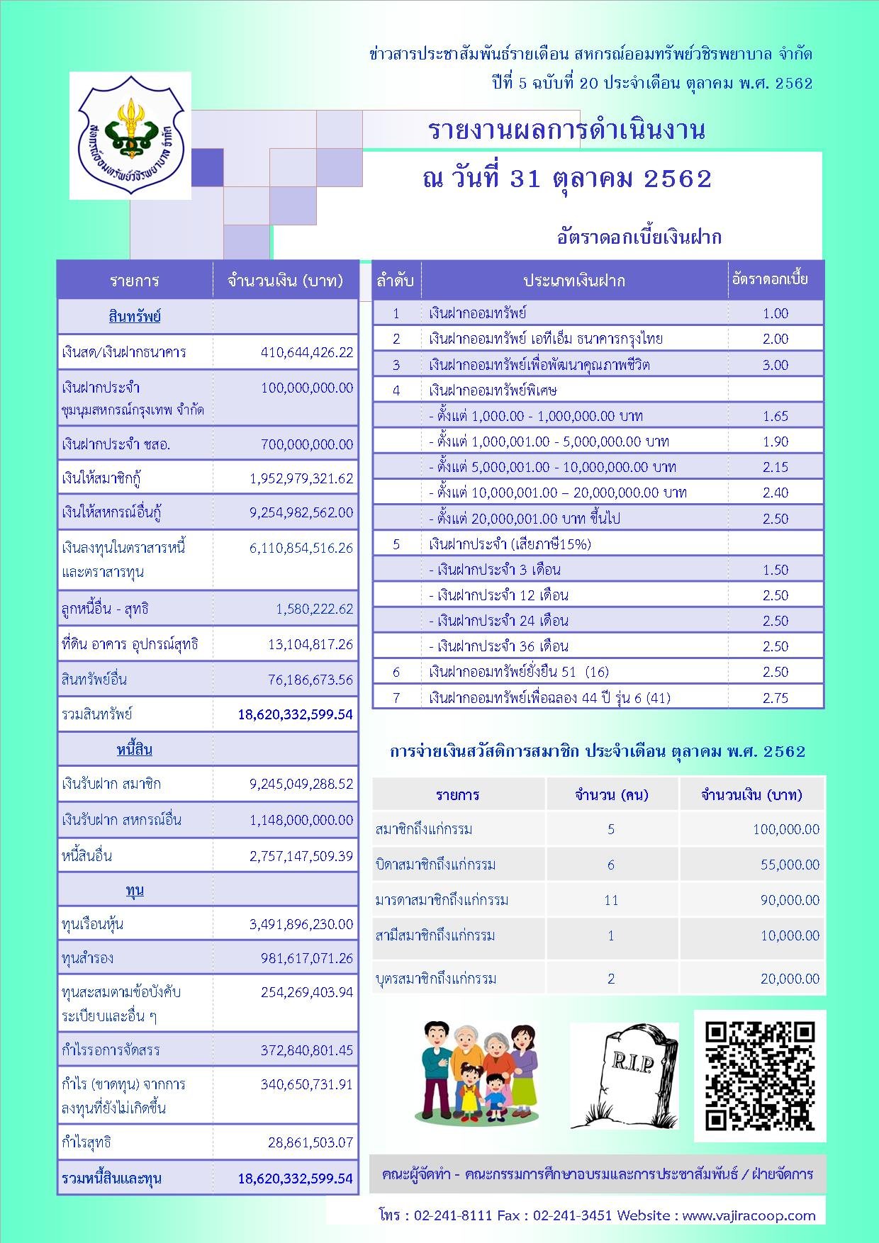 ข่าวสารประชาสัมพันธ์ปี 5 ฉบับ 20
