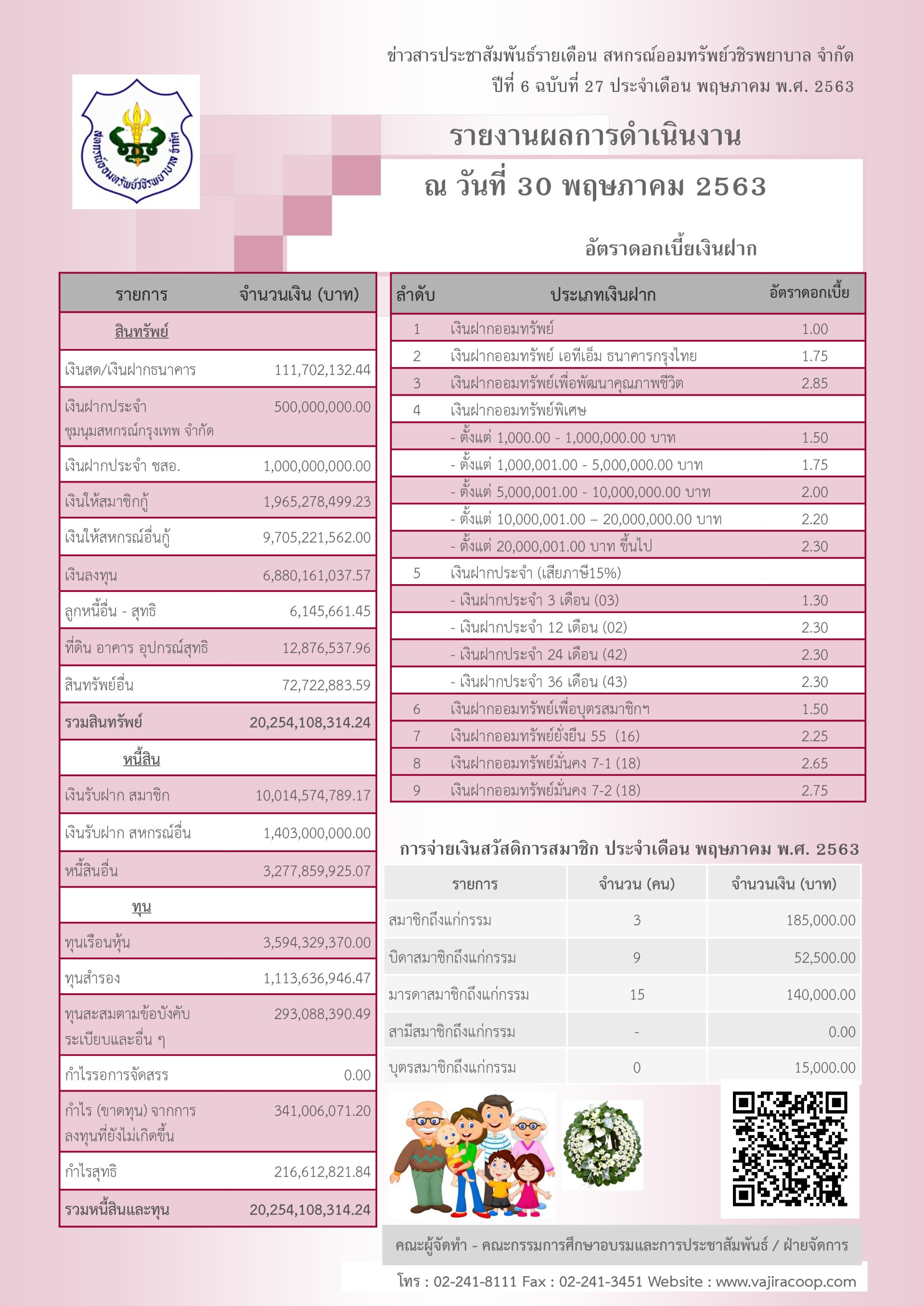 ข่าวสารประชาสัมพันธ์ปี 6 ฉบับ 27