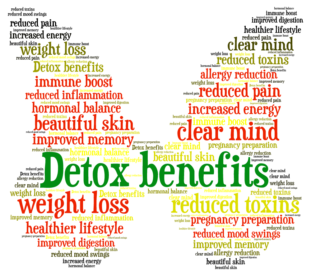 การดีท็อกซ์ (Detox) คืออะไร แล้วทำไมต้อง ดีท็อกซ์ (Detox) การดีท็อกซ์ (Detox) คืออะไร แล้วทำไมต้อง ดีท็อกซ์ (Detox)