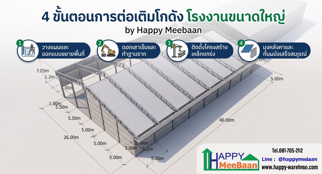 4 Steps to Expand a Factory Warehouse: Legal, Leak-Proof, and Fast with Happy Meebaan's Prefabricated System