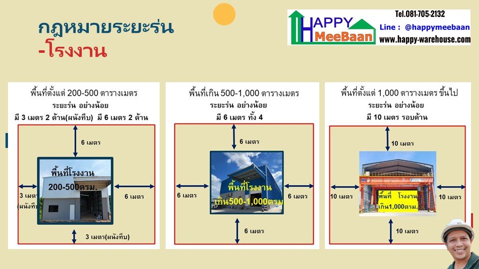 ต้องการสร้างโรงงาน ต้องเว้นระยะร่นที่ดิน จากข้างเคียง กี่เมตร ระยะร่นโรงงาน Happy Meebaan ต้องการสร้างโรงงาน ต้องเว้นระยะร่นที่ดิน จากข้างเคียง กี่เมตร ระยะร่นโรงงาน Happy Meebaan