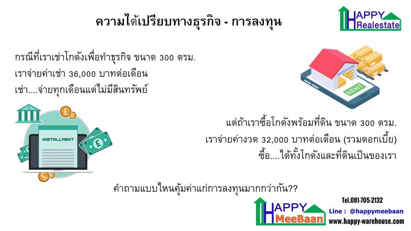 ขายซื้อโกดังหนองขาม ศรีราชา ปิ่นทอง แหลมฉบัง