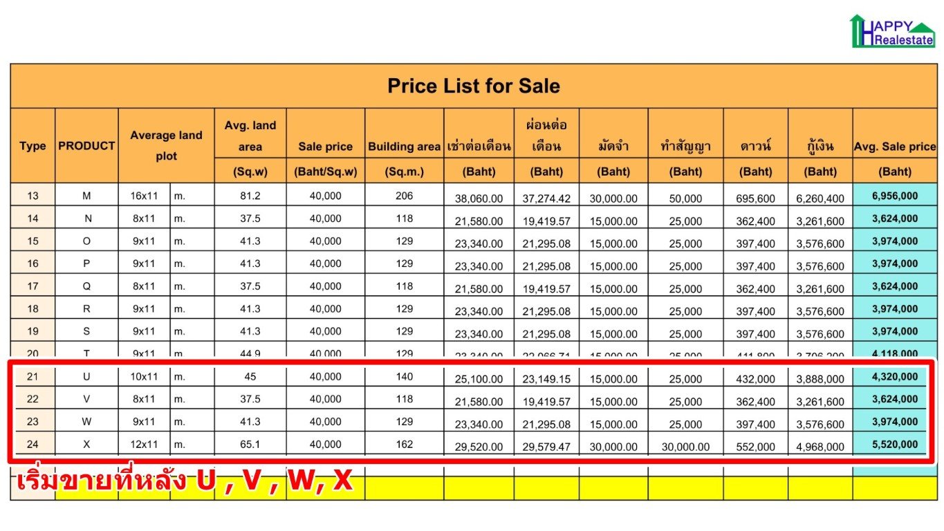 ขายซื้อโกดังหนองขาม ศรีราชา ปิ่นทอง แหลมฉบัง