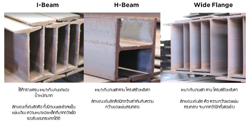 เสาไวด์แฟรงค์ (Wide Flange Steel) สำหรับสร้างโกดัง สร้างโรงงาน