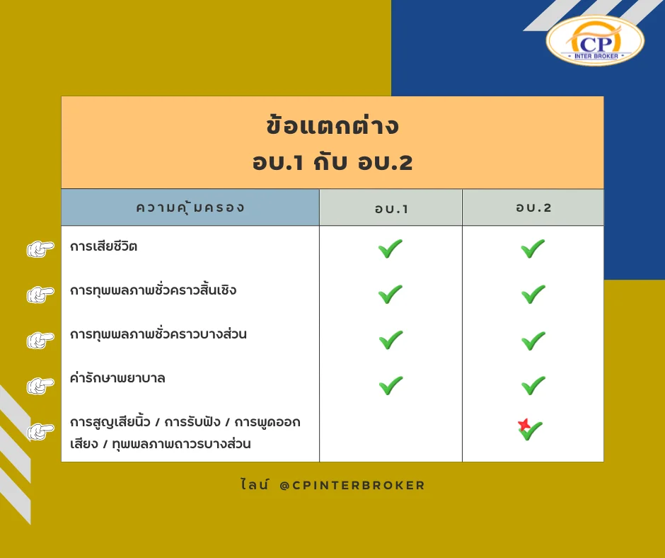 อบ1 vs อบ2
