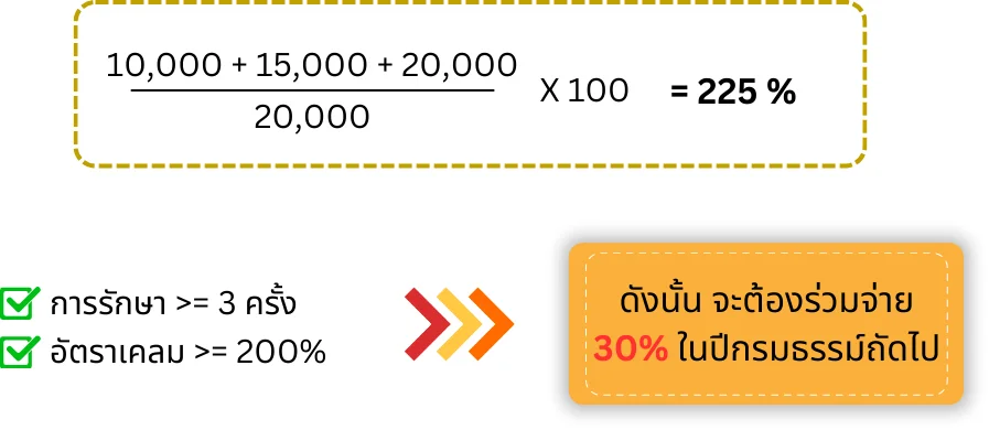 co payment first condition