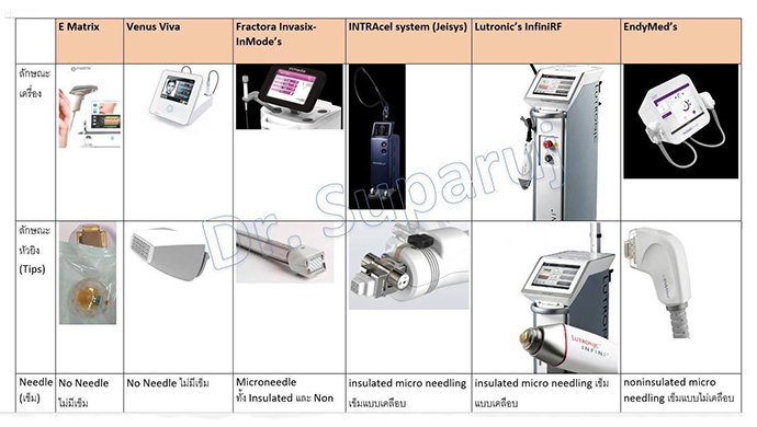 Fractional Radio Frequency RF คืออะไร มีกี่ชนิด แตกต่างกันอย่างไร ? Fractional Radio Frequency RF คืออะไร มีกี่ชนิด แตกต่างกันอย่างไร ?