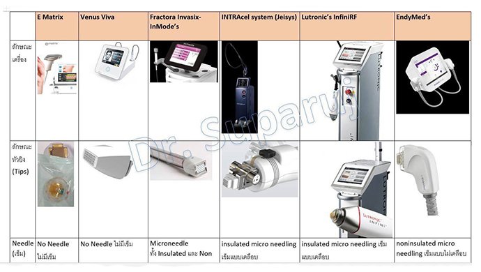 Fractional Radio Frequency RF คืออะไร มีกี่ชนิด แตกต่างกันอย่างไร ?