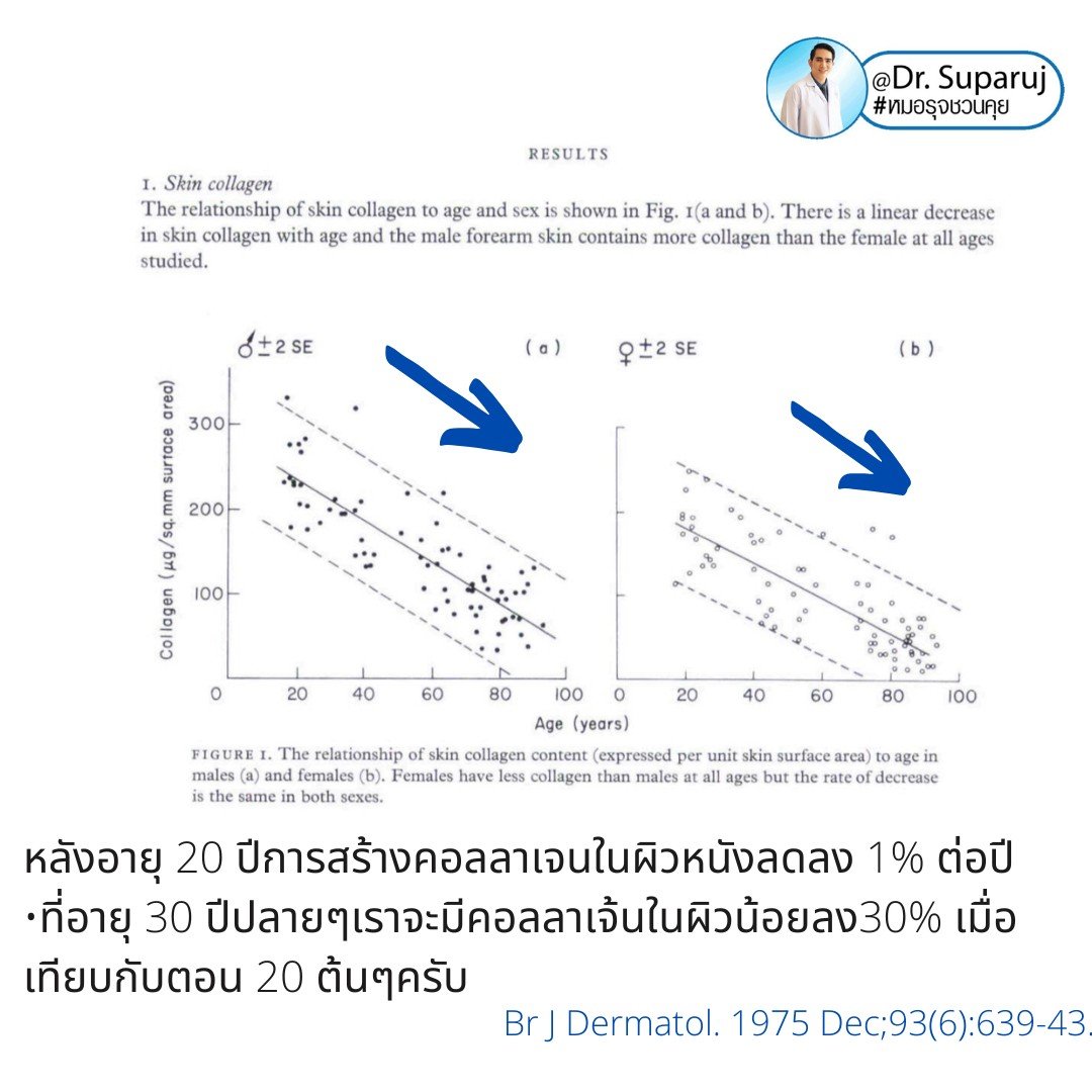 Q: หลังรักษาหลุมสิวด้วยเลเซอร์หรือเทคนิคต่างๆ หลังจากรักษาเรียบร้อยแล้ว จะมีโอกาสกลับมายุบตัว หรือหลุมสิวจะกลับมาแบบเดิมไหม? Q: หลังรักษาหลุมสิวด้วยเลเซอร์หรือเทคนิคต่างๆ หลังจากรักษาเรียบร้อยแล้ว จะมีโอกาสกลับมายุบตัว หรือหลุมสิวจะกลับมาแบบเดิมไหม?