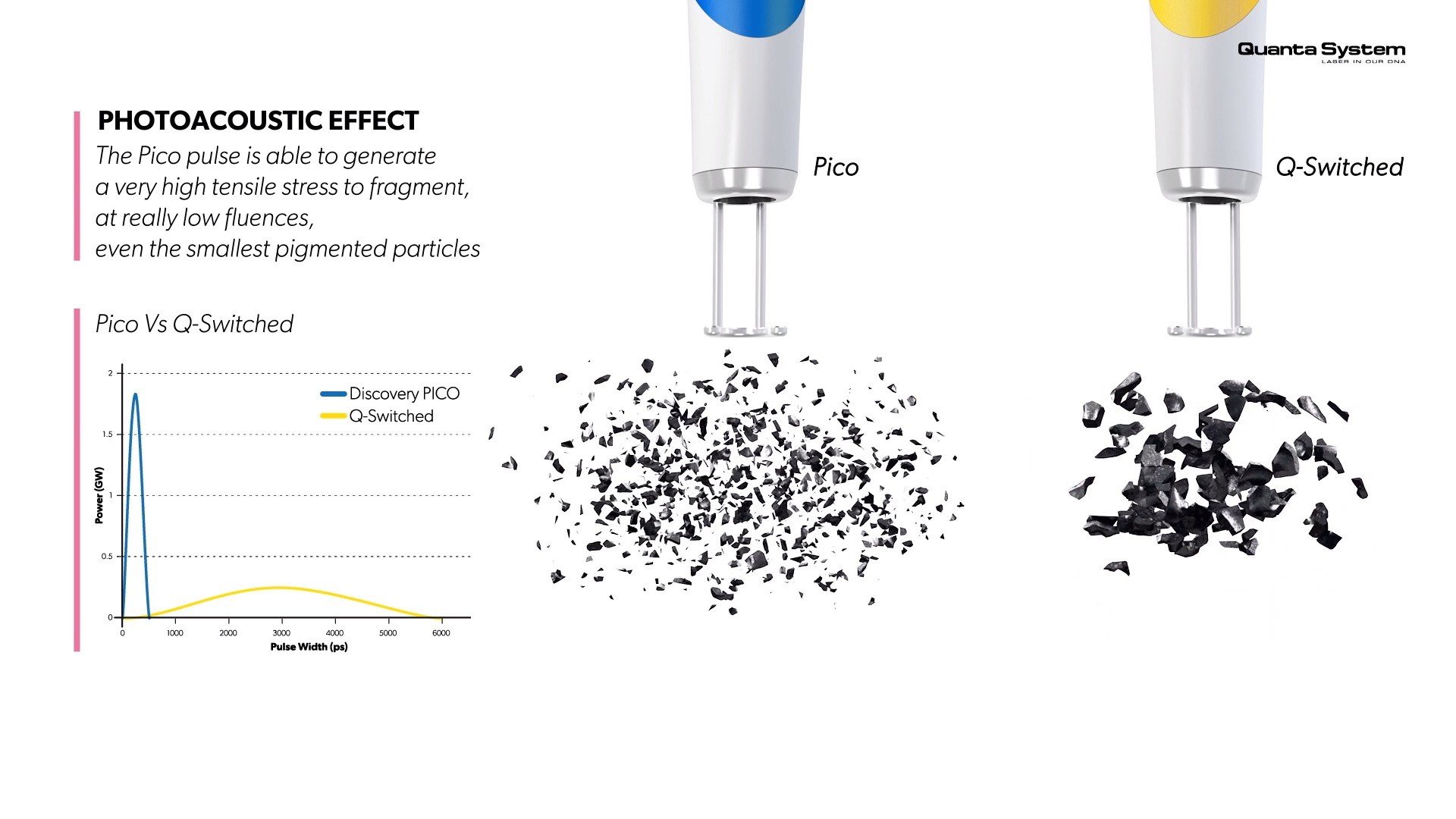 ทำความรู้จัก Discovery Pico Laser เทคนิค จุดเด่นในการดูแลรักษาปัญหาผิวหนัง หลุมสิว รูขุมขนกว้าง กระฝ้า จุดด่างดำ รอยสัก ทำความรู้จัก Discovery Pico Laser เทคนิค จุดเด่นในการดูแลรักษาปัญหาผิวหนัง หลุมสิว รูขุมขนกว้าง กระฝ้า จุดด่างดำ รอยสัก