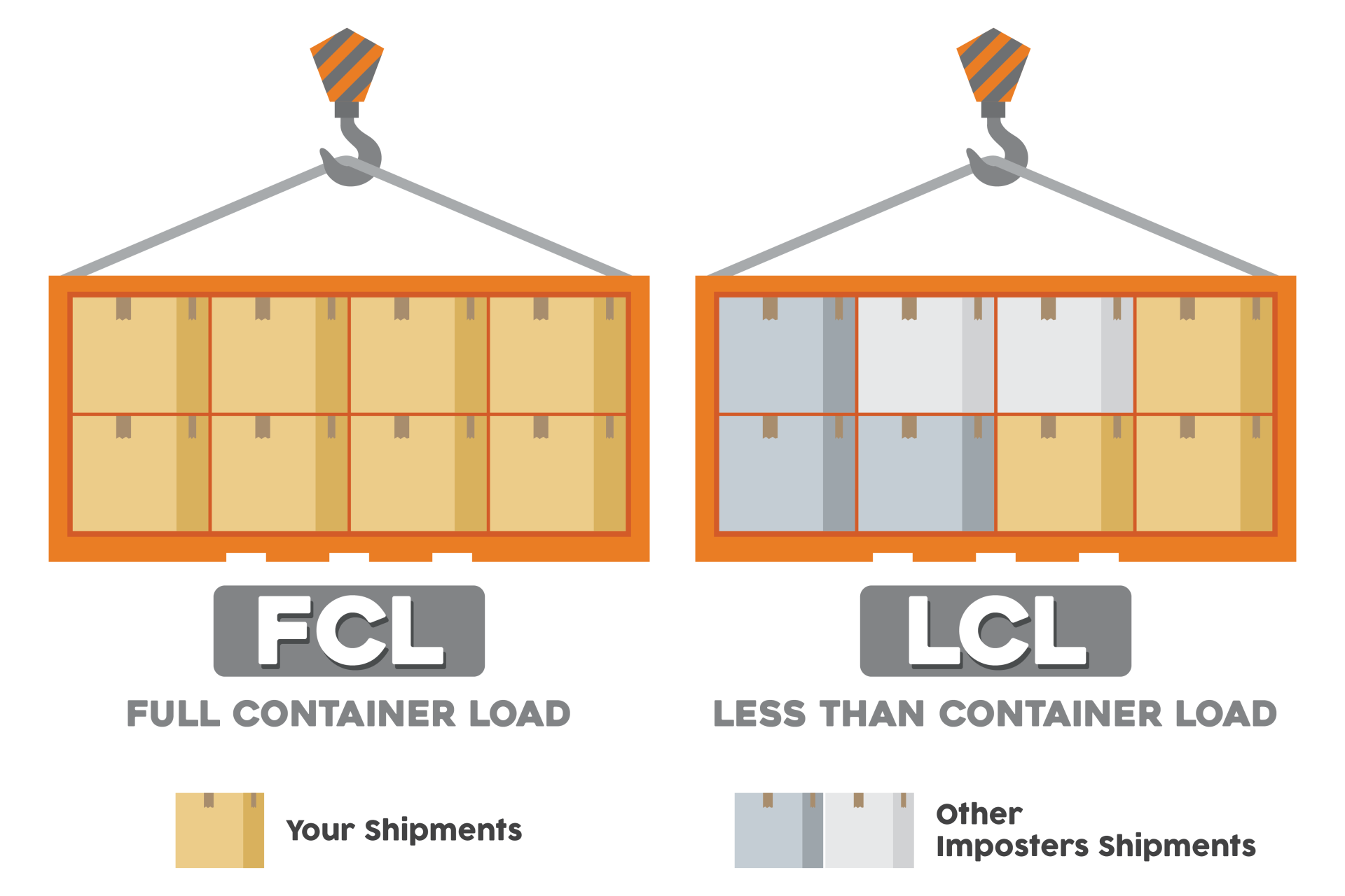 FCL & LCL - siamtaiyoshoji