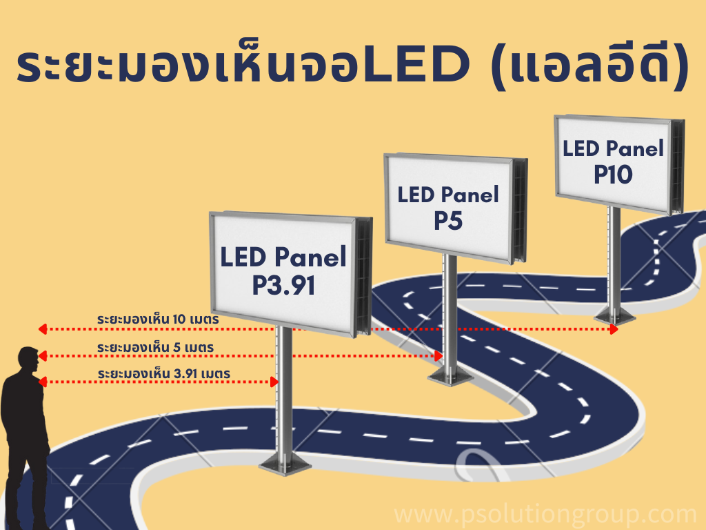 ระยะการมองเห็นจอLED (แอลอีดี)