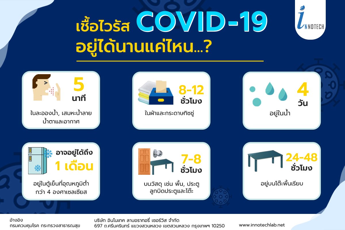 เชื้อไวรัส COVID-19 อยู่ได้นานแค่ไหน เชื้อไวรัส COVID-19 อยู่ได้นานแค่ไหน