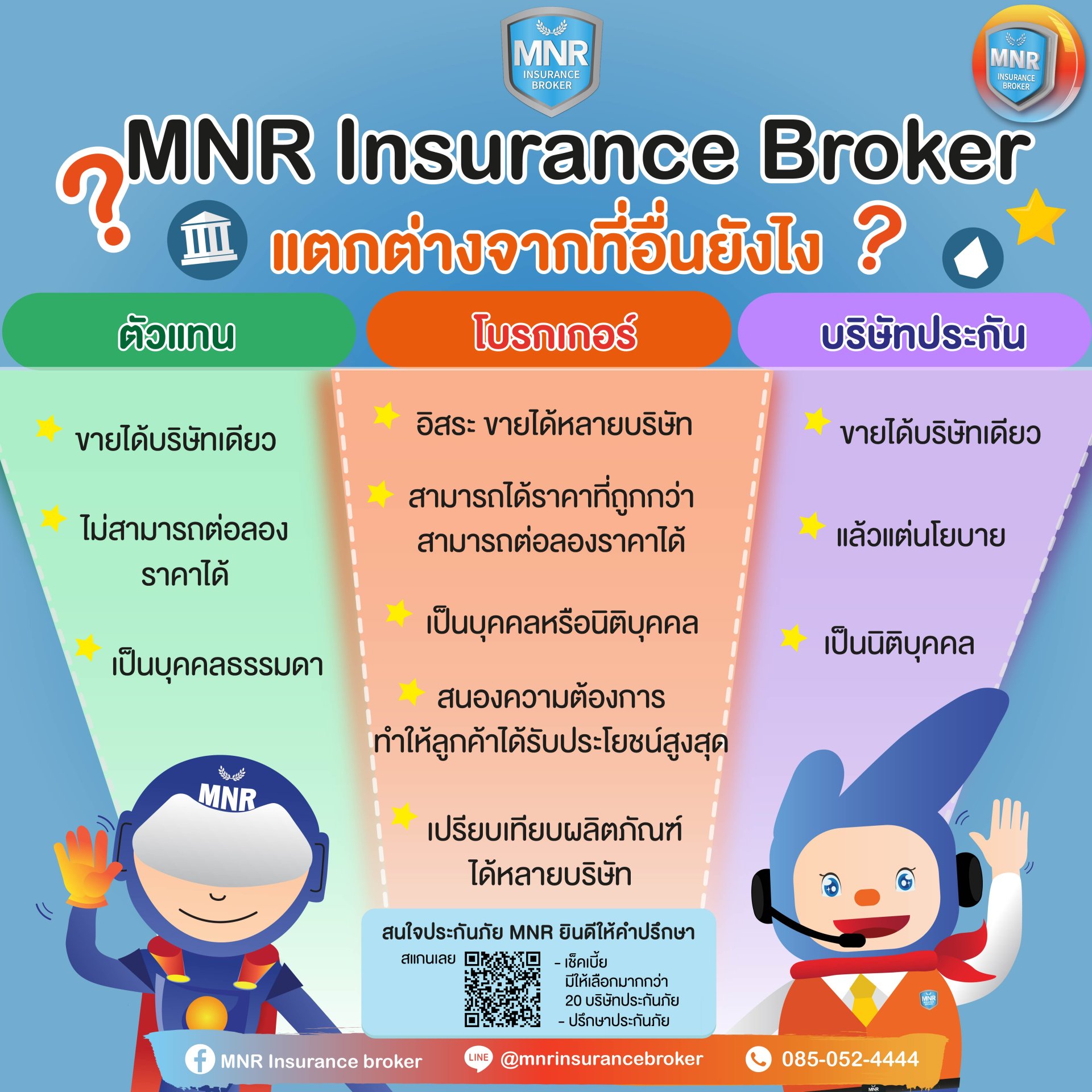 MNR INSURANCE BROKER แตกต่างจากที่อื่นยังไง ?