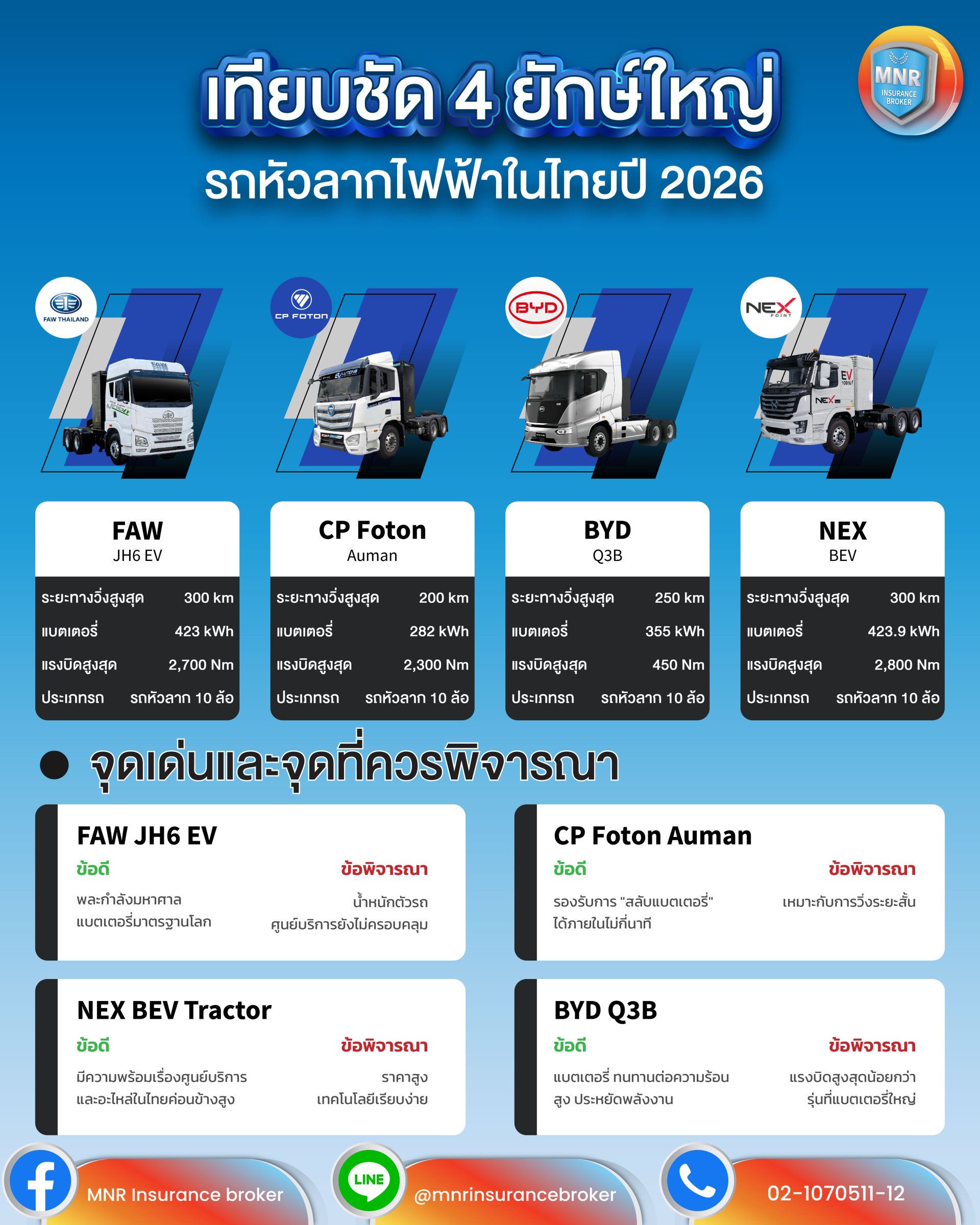 เทียบชัด 4 ยักษ์ใหญ่รถหัวลากไฟฟ้าในไทยปี 2026