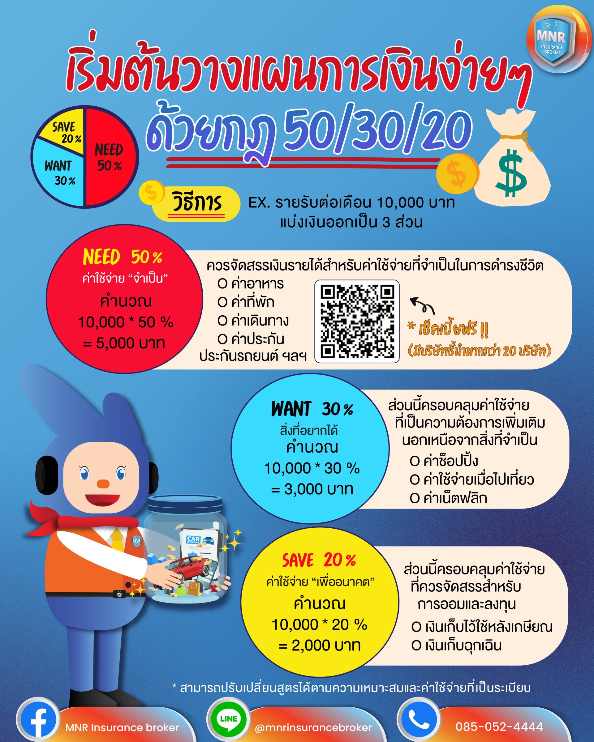 เริ่มต้นวางแผนการเงินง่ายๆ ด้วยกฎ 50/30/20  เริ่มต้นวางแผนการเงินง่ายๆ ด้วยกฎ 50/30/20