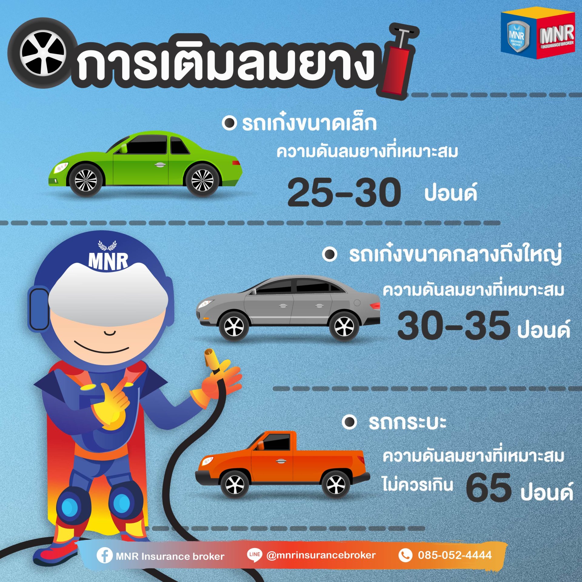 รถยนต์ควรเติมลมยางเท่าไร ?