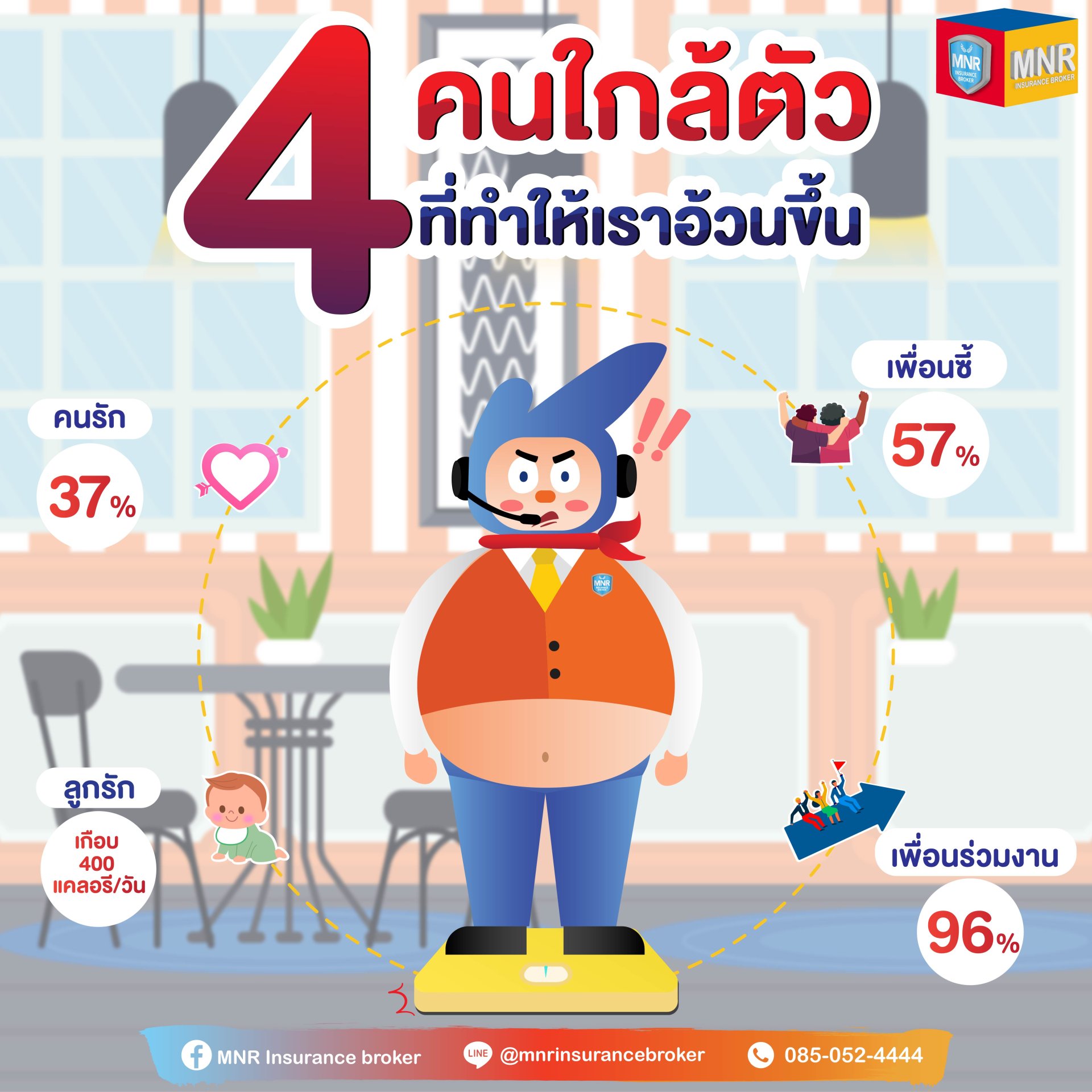 4 คนใกล้ตัว ที่ทำให้เราอ้วนขึ้น !