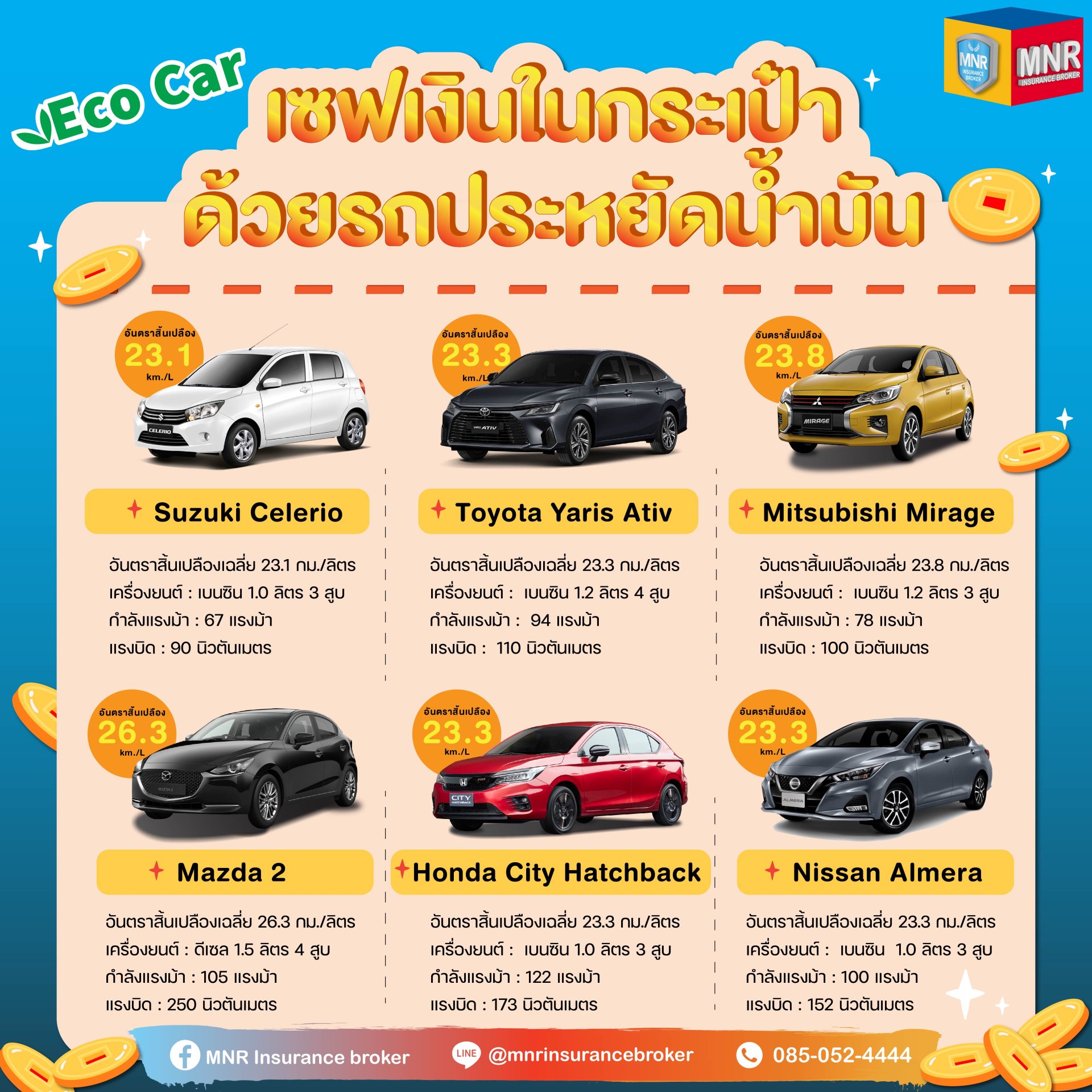 รถยนต์สันดาป "ประหยัดน้ำมัน" รถยนต์สันดาป "ประหยัดน้ำมัน"