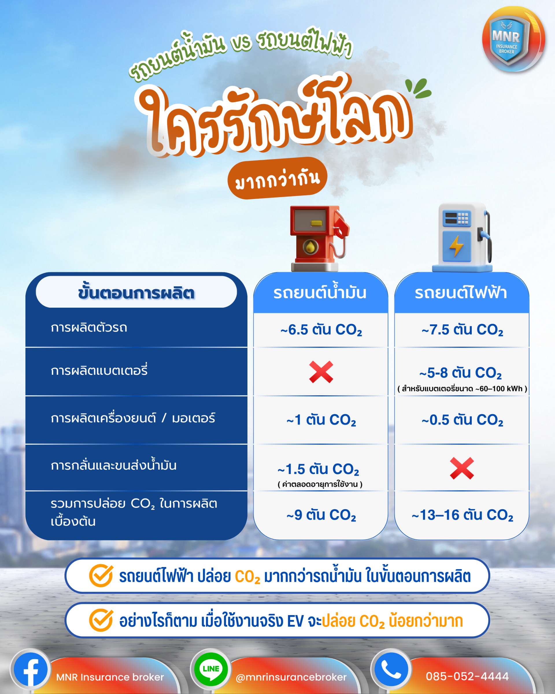 รถยนต์น้ำมัน vs รถยนต์ไฟฟ้า ใครรักษ์โลก มากกว่ากัน 