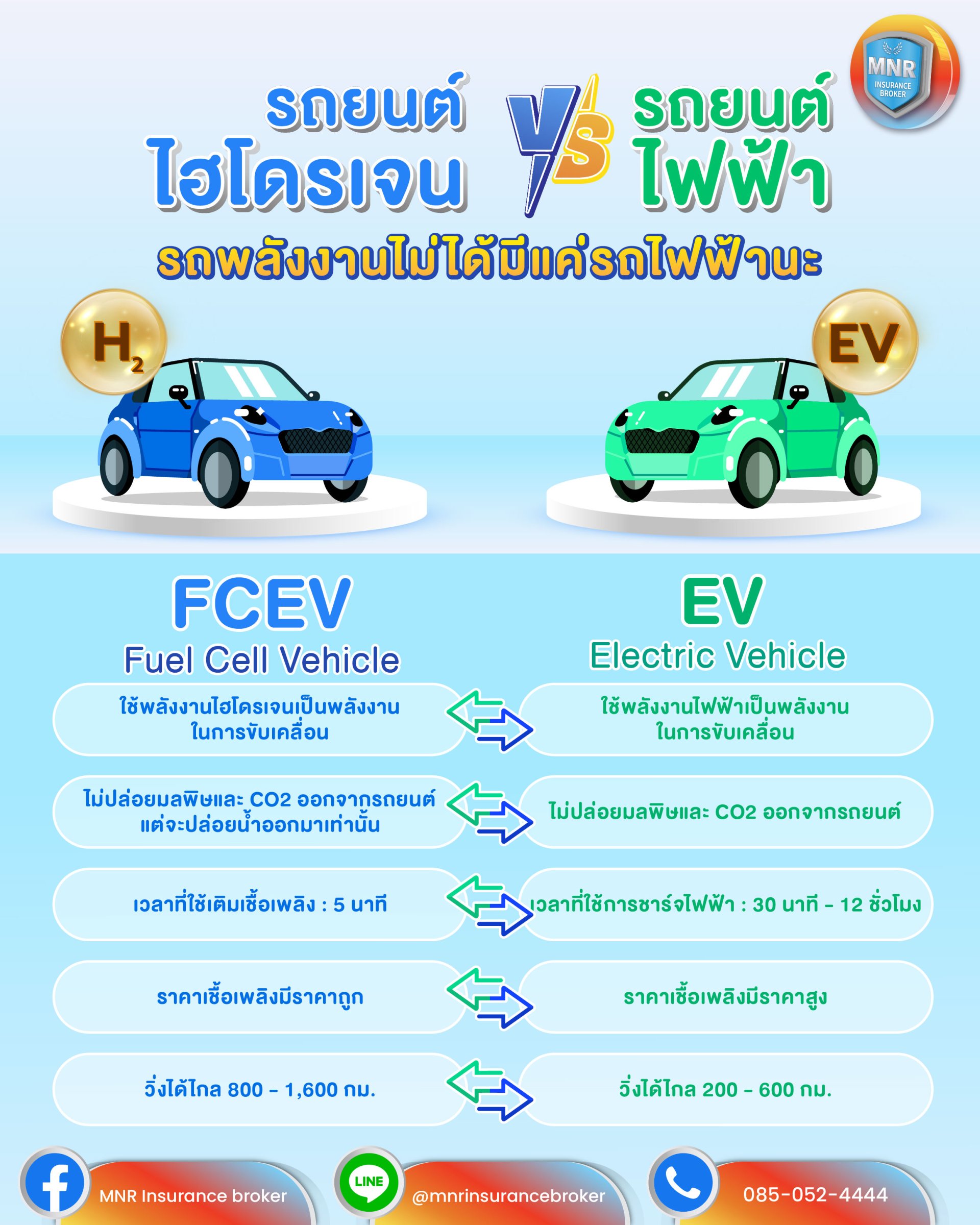 "รถยนต์ไฮโดรเจน" VS "รถยนต์ไฟฟ้า" รถพลังงานไม่ได้มีแค่รถไฟฟ้า "รถยนต์ไฮโดรเจน" VS "รถยนต์ไฟฟ้า" รถพลังงานไม่ได้มีแค่รถไฟฟ้า