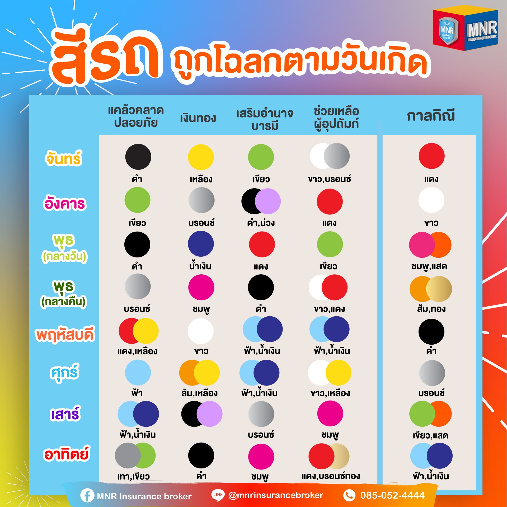 สีรถมงคล ถูกโฉลกตามวันเกิดปี