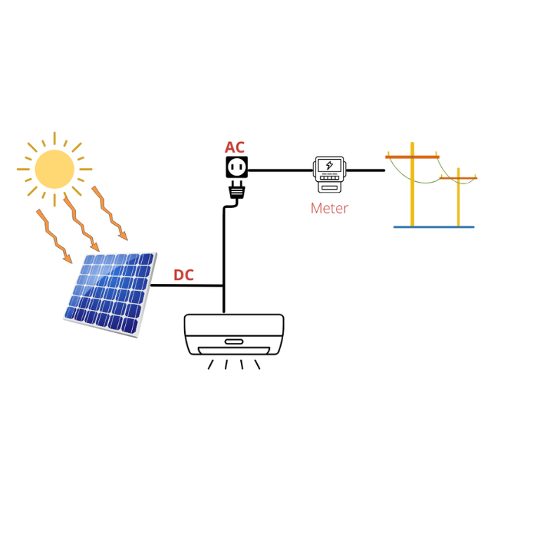 SOLAR AIR HYBRID