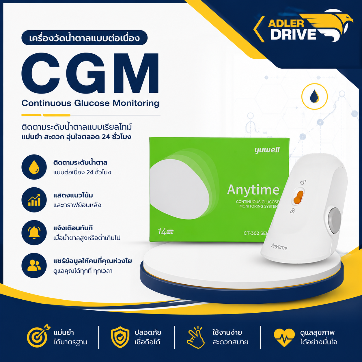 CGM บทความ