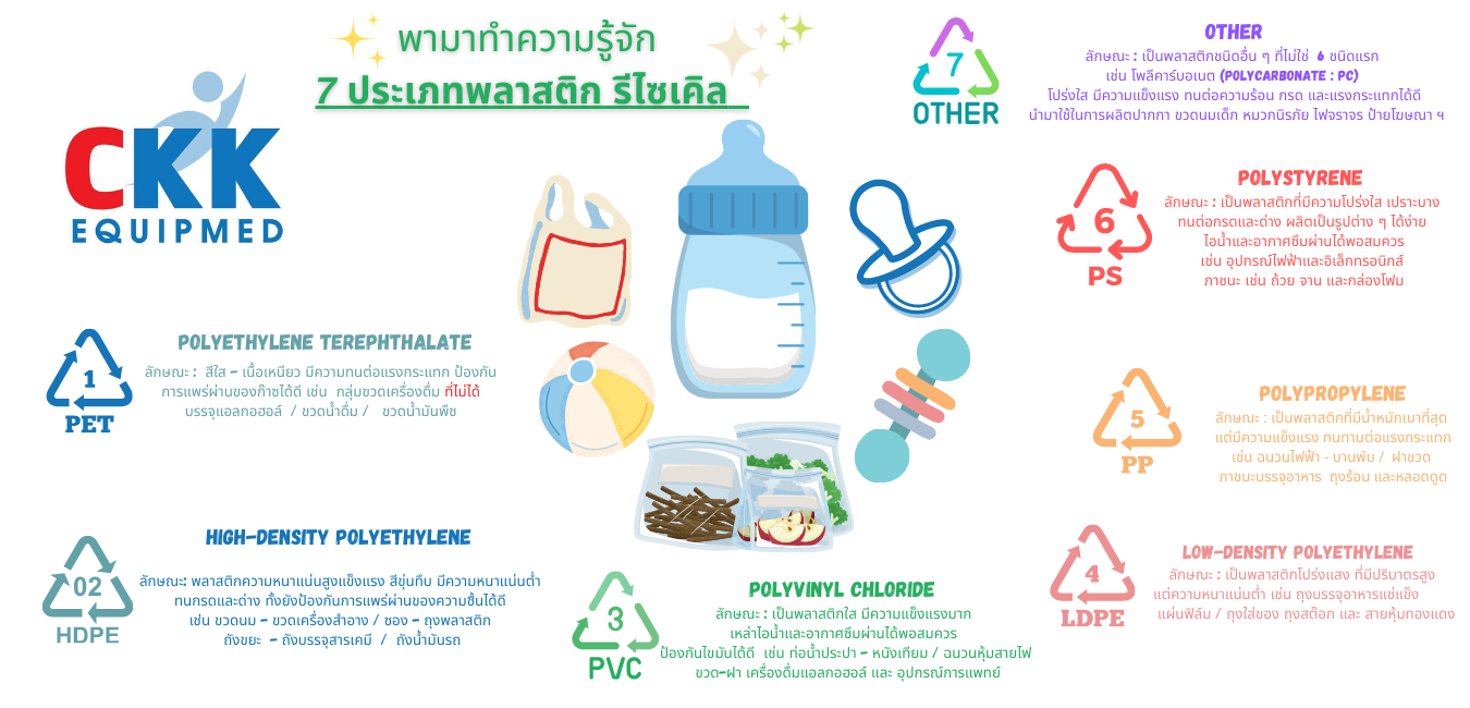 พลาสติกรีไซเคิล7ชนิด