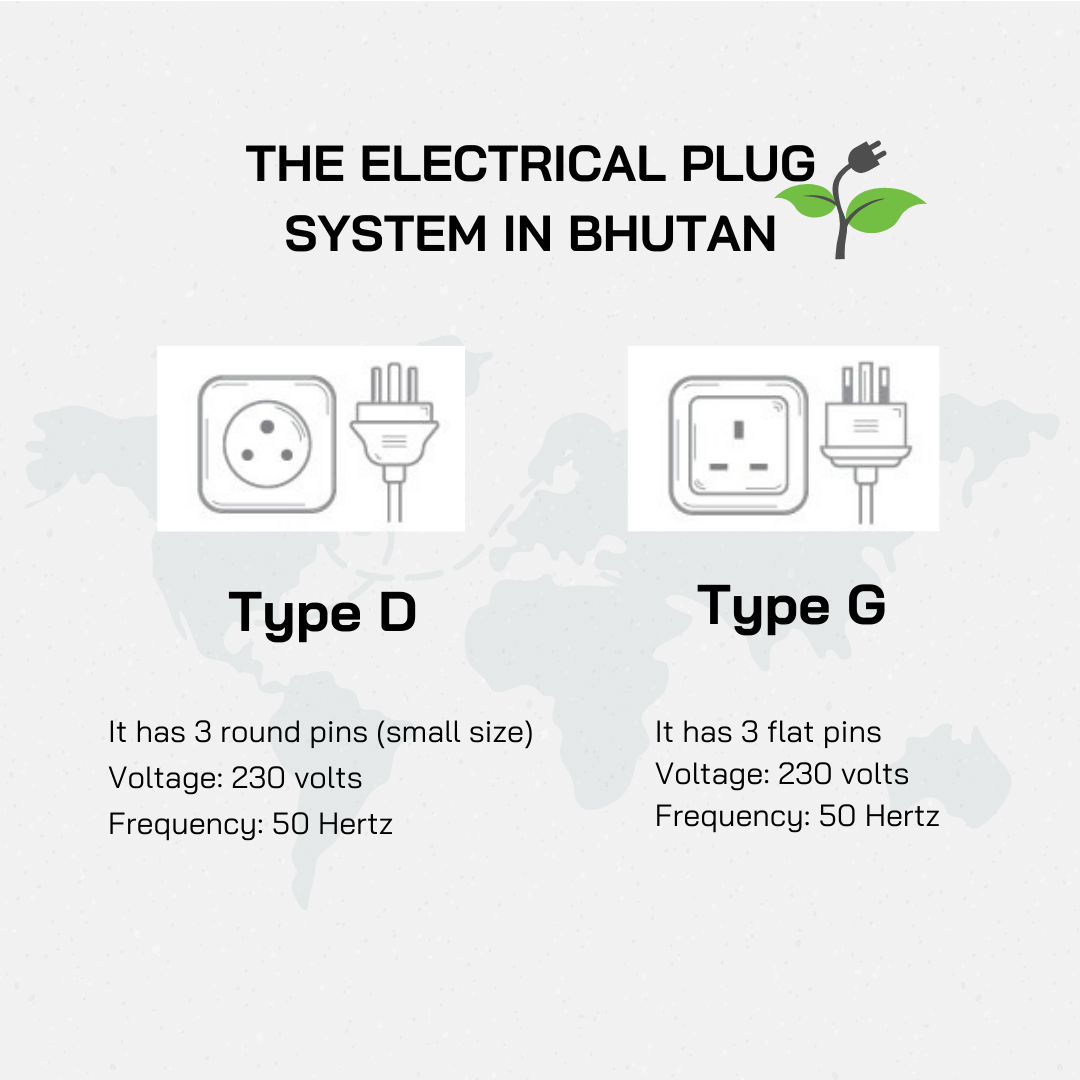 ปลั๊กไฟภูฏาน electric plug Bhutan