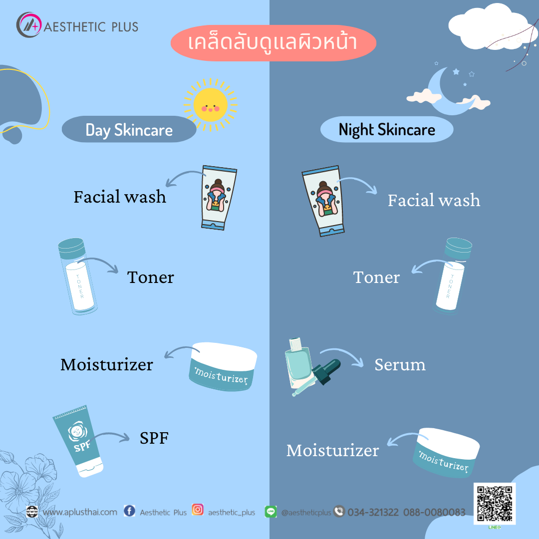 เคล็ดลับการดูแลผิวหน้าแบบกลางวันและกลางคืน