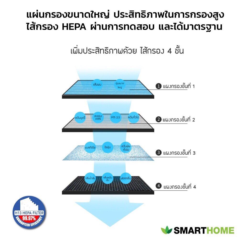 เครื่องกรองอากาศ รุ่น AP-180