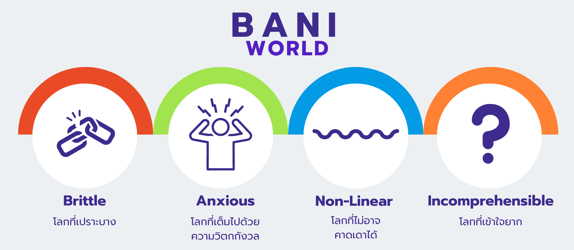 BANI World