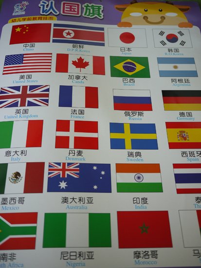 โปสเตอร์คำศัพท์ภาษาจีนหมวดธงประเทศต่างๆ - Buddyedu