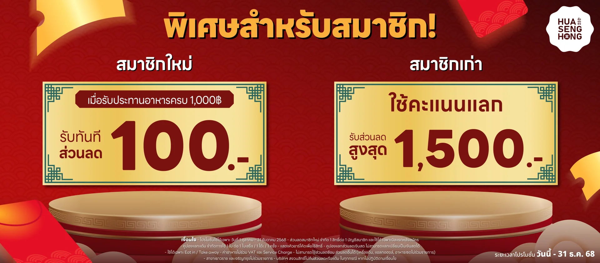 สมาชิกฮั่วเซ่งฮงรับส่วนลดได้สูงสุด 1,500 บาท สมัครสมาชิกใหม่วันนี้ รับฟรีส่วนลด 100 บาท เมื่อทานครบ 1,000.- โปรแรง 1 ต.ค. - 31 ธ.ค. 2568