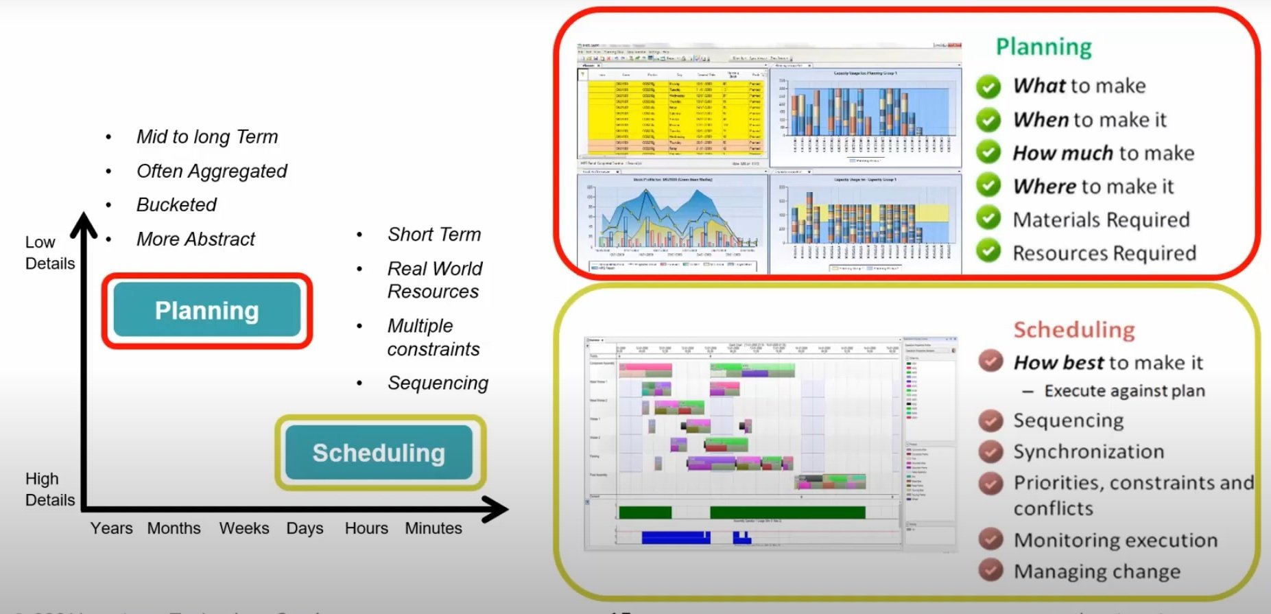 APS Production Scheduling Advanced Planning Erpfactorysoft aps-production-scheduling-advanced-planning-erpfactorysoft