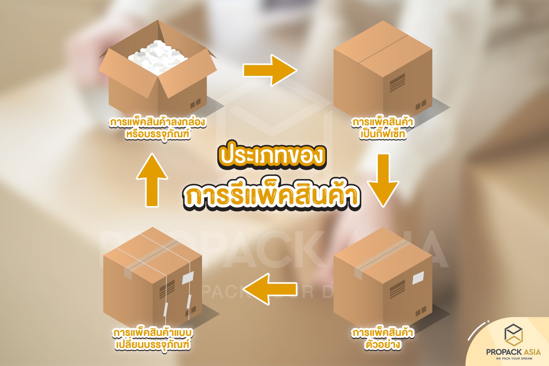 ประเภทของการรีแพ็คสินค้า