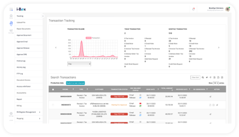 Ibox File i-BOX Document Management | i-BOX Platform