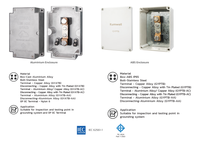 Lightning Protection Components - kumwell.com