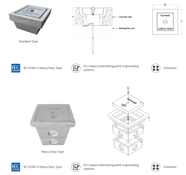 Grounding Components - Kumwell ผลิตภัณฑ์สำหรับระบบป้องกันฟ้าผ่า/ต่อลง ...