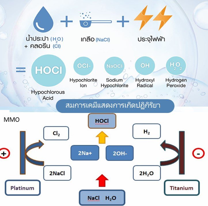 เครืองผลิตคลอรีนจากเกลือ Hocl - ระบบบำบัดน้ำเสียโรงงาน ครบวงจร | ผลิต ...
