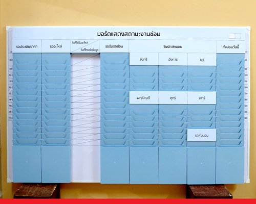 บอร์ด Slot ยานยนต์