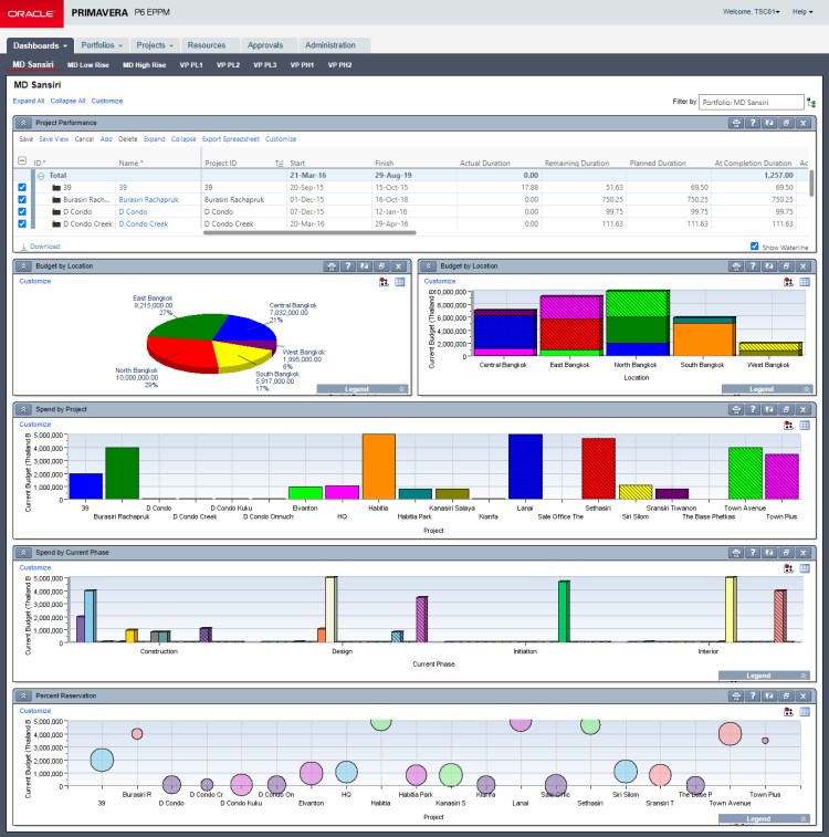 Primavera p6 enterprise project portfolio management trial