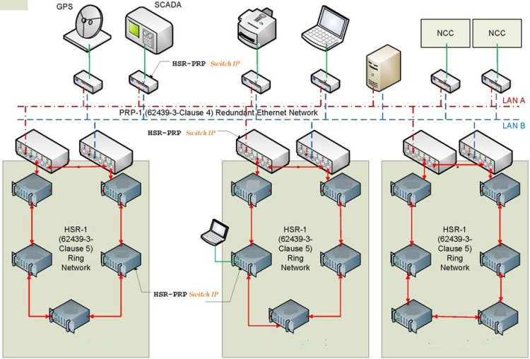 Network solution for Industrial & process automation - masstron