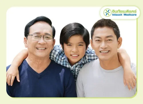 ผมร่วงจากกรรมพันธ์ุ ผมร่วงจากกรรมพันธ์ุ