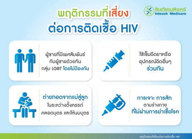 What difference between HIV and AIDS, HIV Risk Behaviors - intouchmedicare