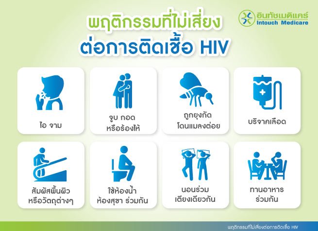 พฤติกรรมที่ไม่เสี่ยงต่อการติดเชื้อ HIV พฤติกรรมที่ไม่เสี่ยงต่อการติดเชื้อ HIV