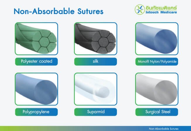 การเย็บแผล มีกี่แบบ? บาดแผลแบบไหนที่ต้องเย็บ - intouchmedicare