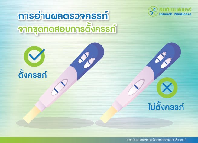 การอ่านผลตรวจครรภ์จากชุดทดสอบการตั้งครรภ์ การอ่านผลตรวจครรภ์จากชุดทดสอบการตั้งครรภ์